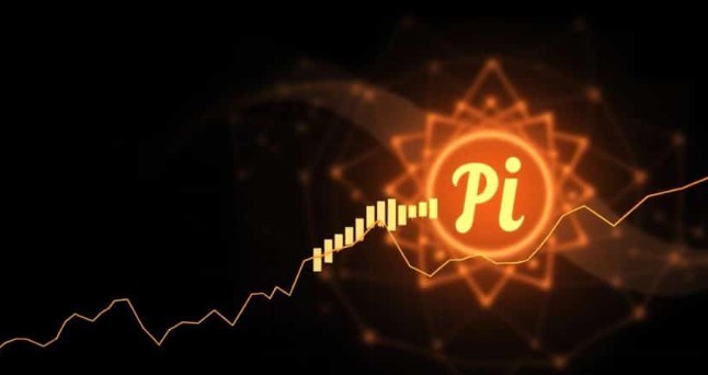 Historical Performance of the Pi Coin